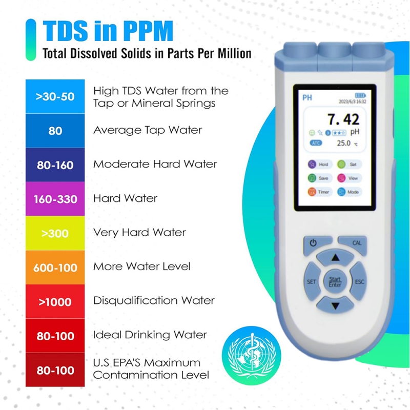 Ph Meter Digital Water Tester - جهاز قياس الرقم الهيدروجيني الرقمي IKEME